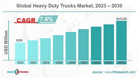 hd prno com|Heavy Duty (HD) Truck Market Size 2022, Share, Key Country.